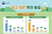 산림청, 숲길관리시스템구축